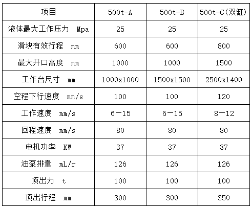 500噸四柱液壓機(jī)參數(shù) 500噸四柱液壓機(jī)參數(shù)