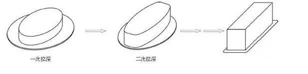 液壓拉伸機(jī)制造工藝 液壓拉伸機(jī)制造工藝