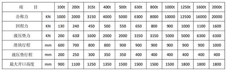 框架式液壓機技術(shù)參數(shù) 框架式液壓機技術(shù)參數(shù)