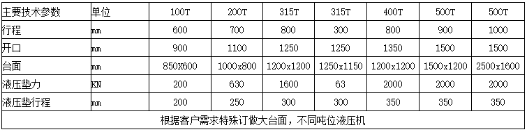 400噸龍門液壓機參數(shù) 400噸龍門液壓機參數(shù)